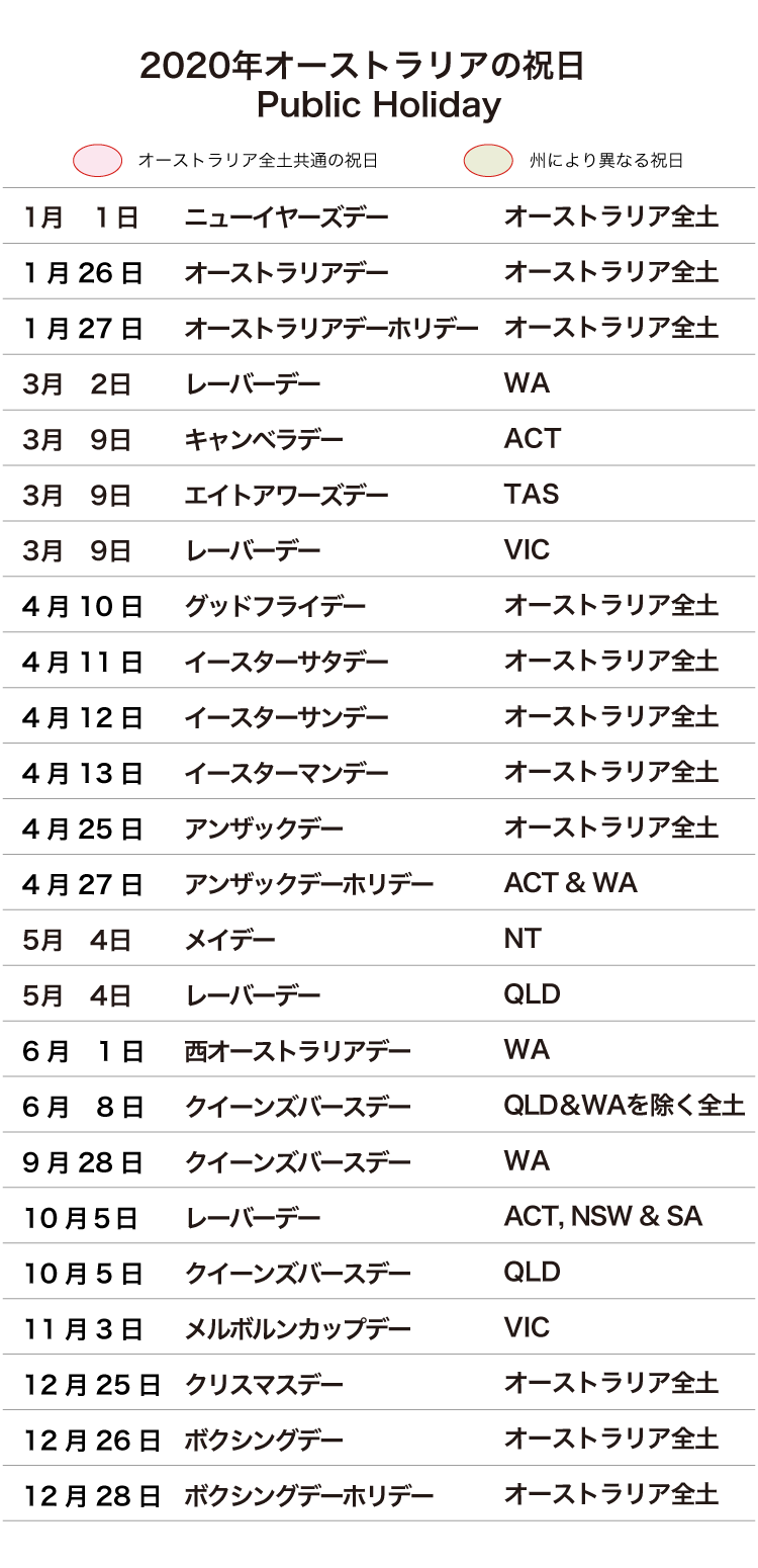 オーストラリアの祝日2020年