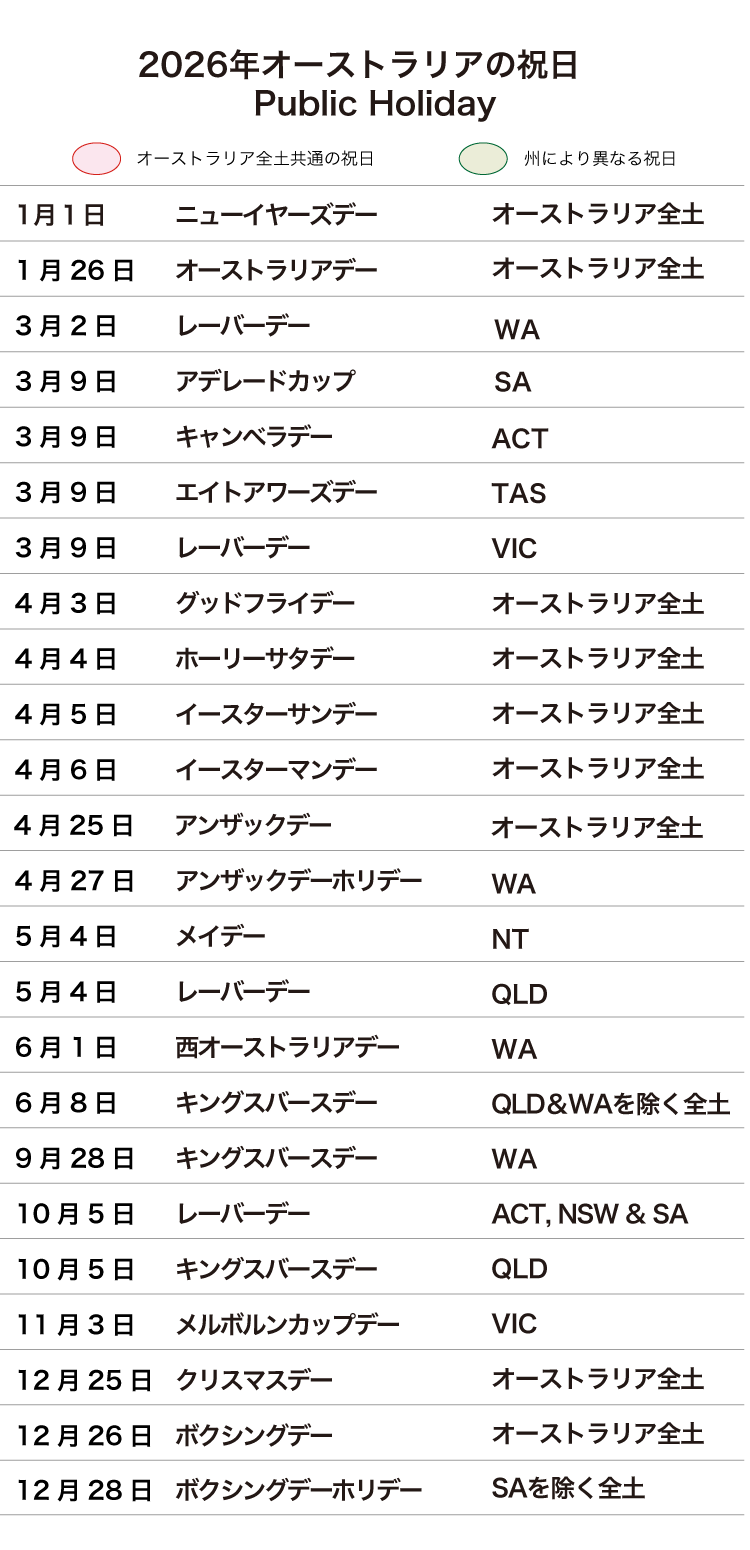 オーストラリアの祝日2026年